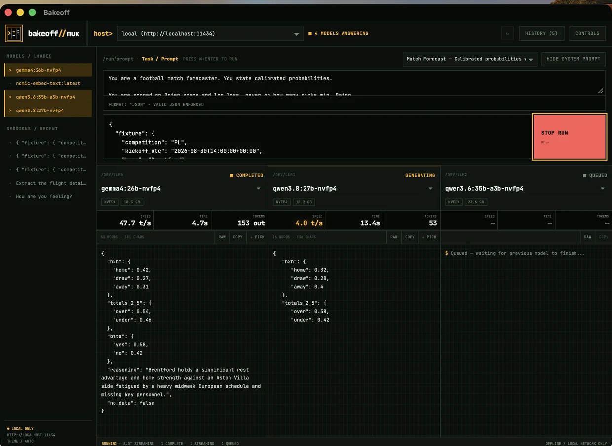 Bakeoff on macOS: a near-black terminal window with an amber accent, a left rail of loaded models and recent runs, and three panes — the first finished with a JSON answer, the second streaming with live tokens-per-second, the third queued.